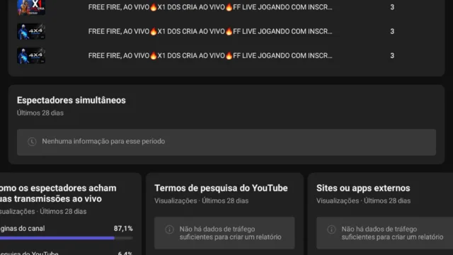 CANAL COM +4720 inscritos já ta alguns meses parado