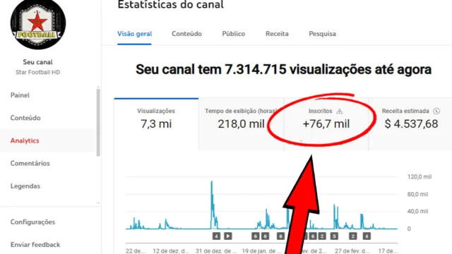CANAL DE ESPORTES MONETIZADO COM 76,6 MIL INSCRITOS! SEM NENHUMA RESTRIÇÃO